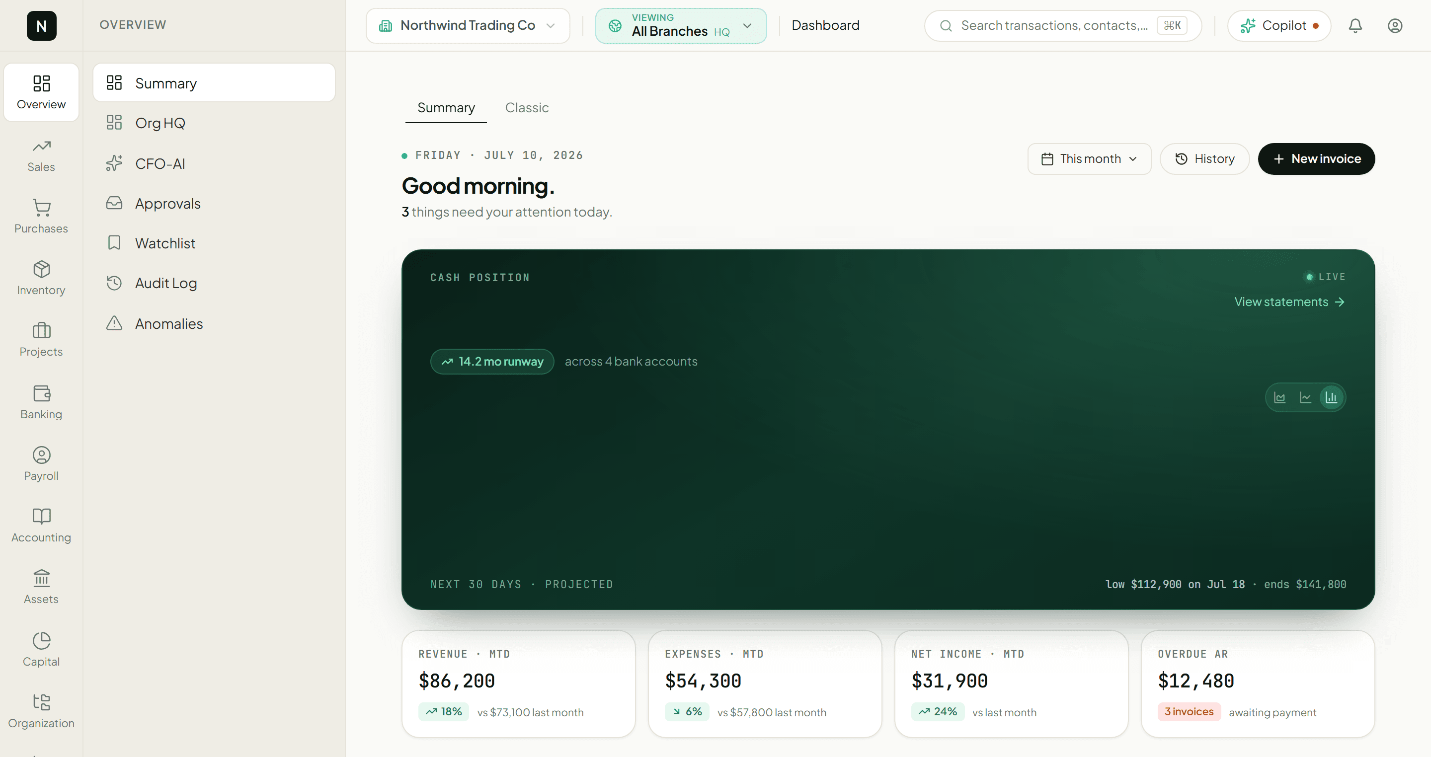 Nonari dashboard — live cash position across branches with projected runway and month-to-date KPIs