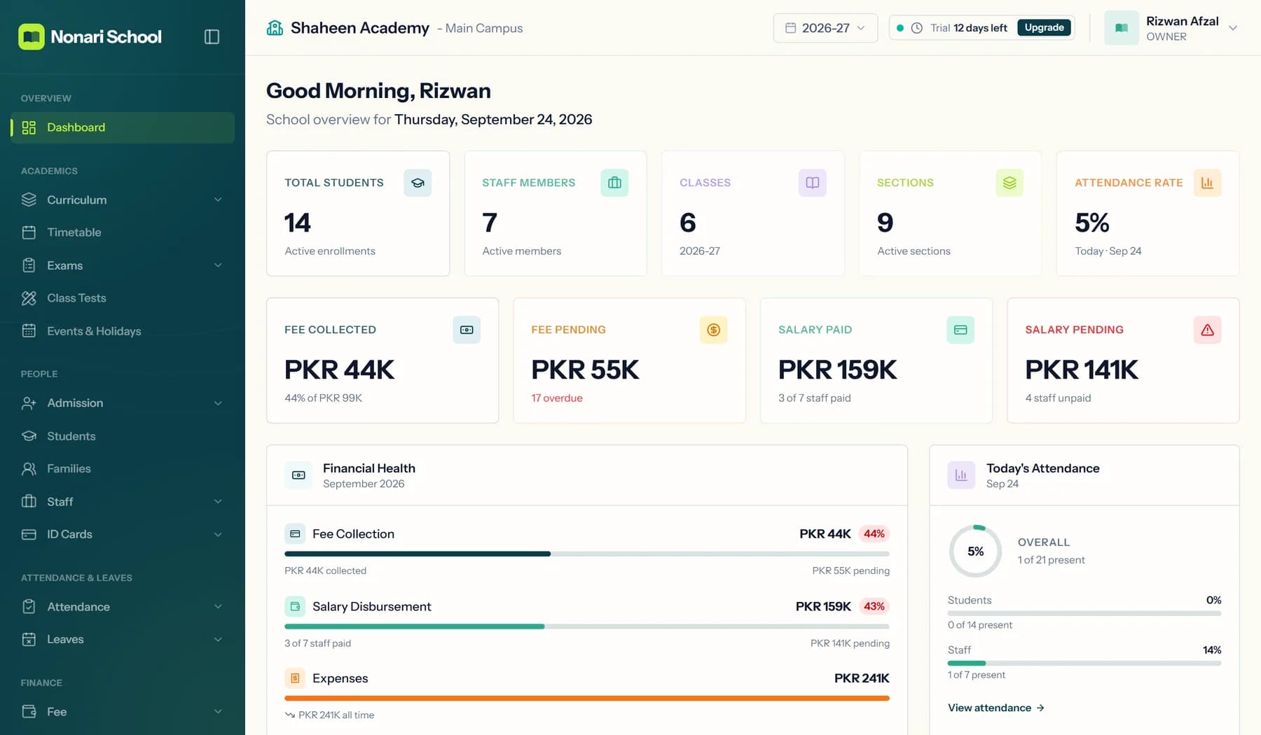 The Nonari School dashboard: students, staff, classes, fee collected and pending, salaries and today's attendance